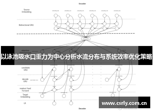 以泳池吸水口重力为中心分析水流分布与系统效率优化策略